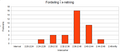 Fyslab uge38 histogram.png